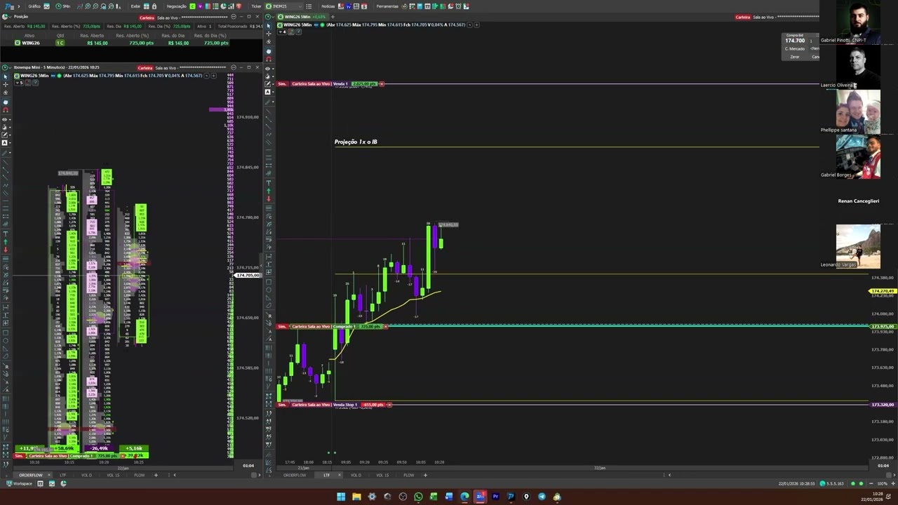 FAZENDO + 1.355  PONTOS NO MINI ÍNDICE AO VIVO 🎯