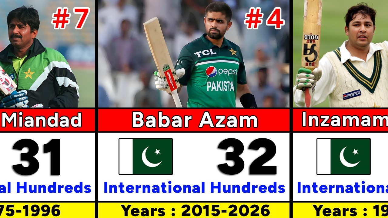 Top 30 Pakistani Players with Most Centuries in International Cricket, ODI, Test & T20 #Pakistan