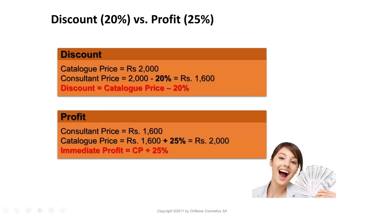 Oriflame Business Overview | Income System Explained | Day 2 | Team Income |