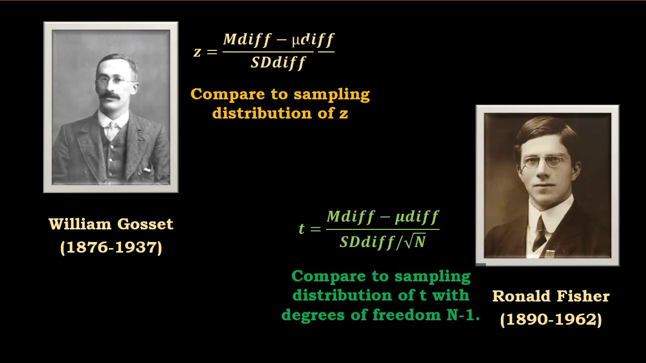 The (psychological) repeated measures design: 1. The probable error of the Mean