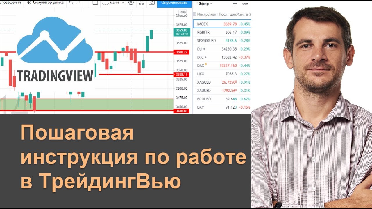 Пошаговая инструкция по работе в ТрейдингВью, формирование списков акций/ Урок №4 Вводного модуля