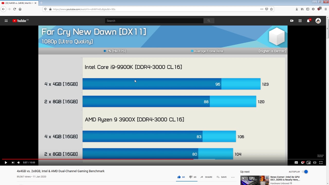 Responding to the RAM OC and topology questions on the Hardware Uboxed 4x4GB vs 2x8GB video