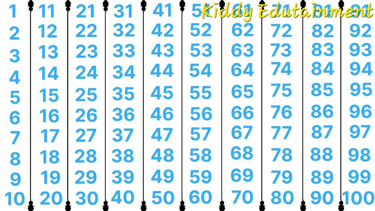 Count to 100 |1 से 100 तक की गिनती। बच्चों के लिए संख्या। Number for kids