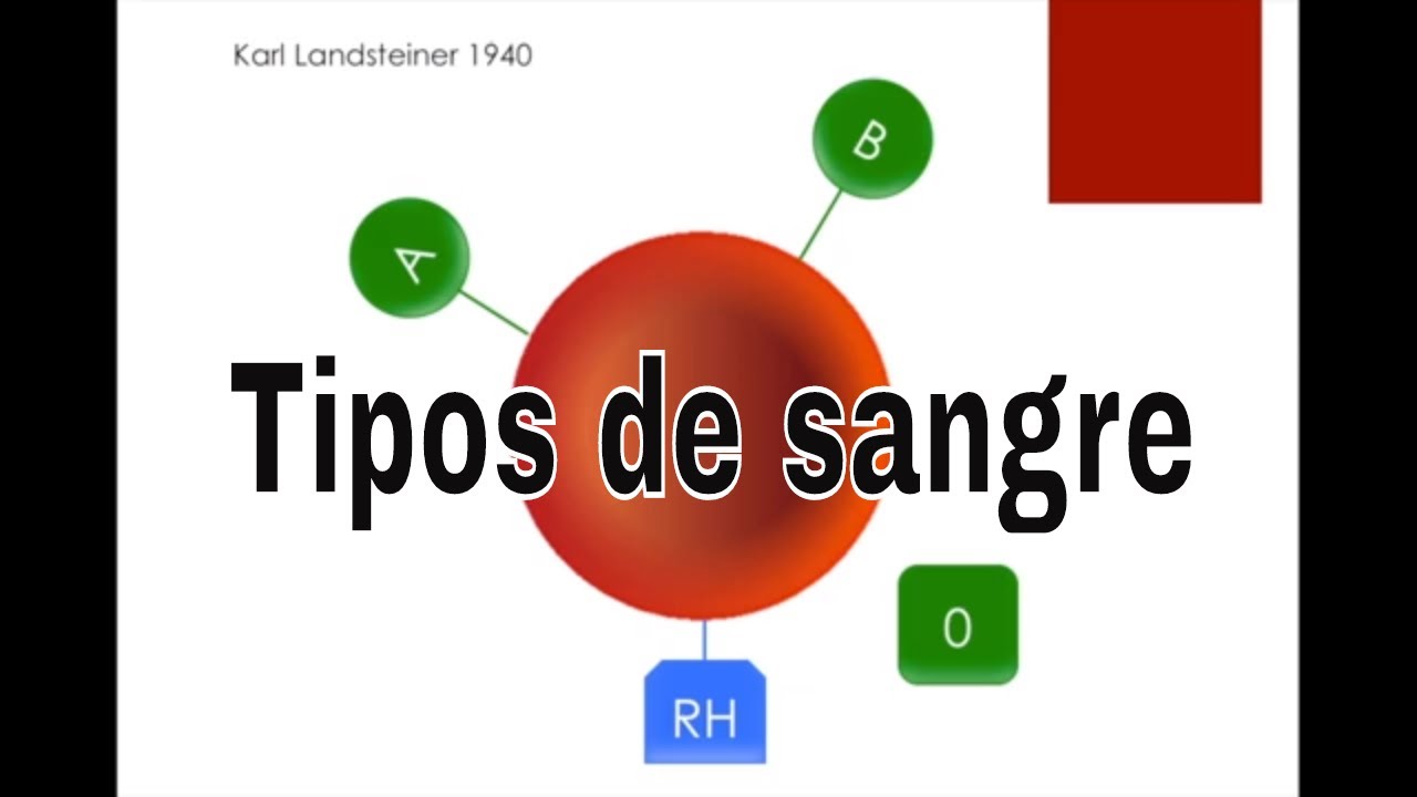 Tipo de sangre y Transfusiones