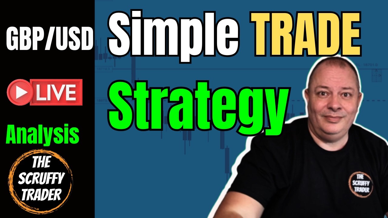 Simple GBP/USD Forex Strategy: Live Cable Trade Analysis Using FIB & Moving Averages