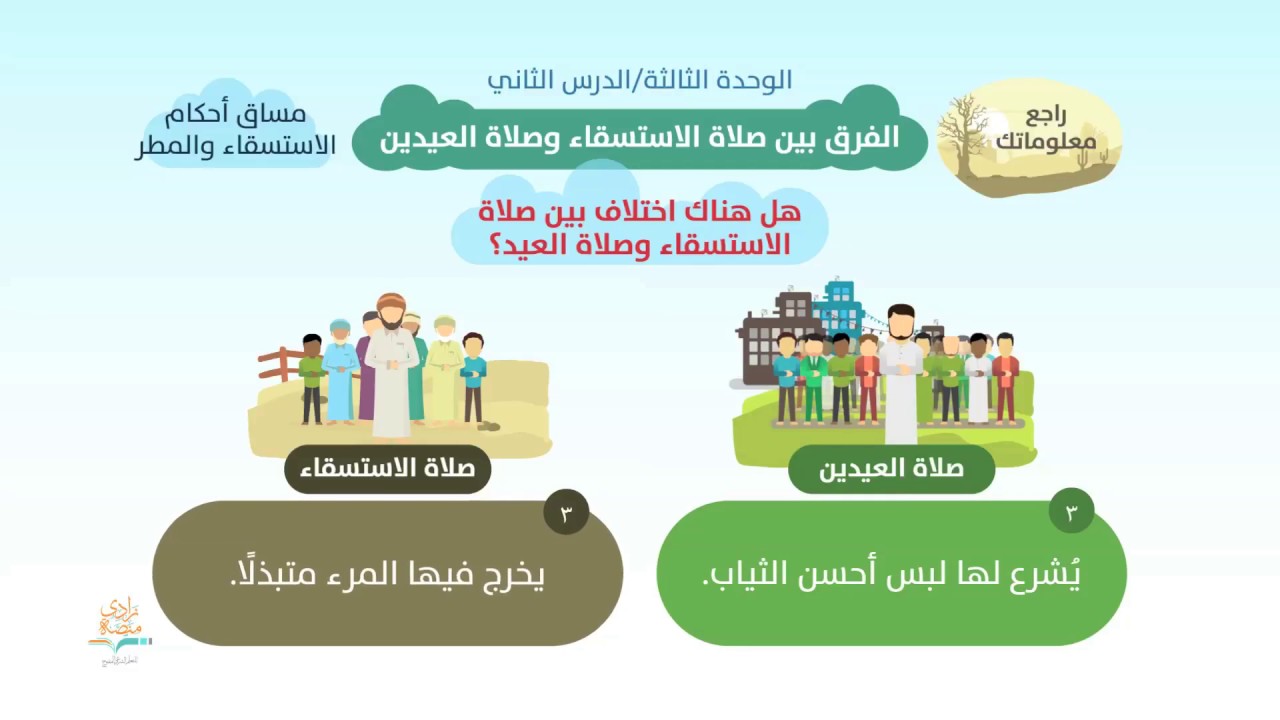 الفرق بين صلاة الاستسقاء وصلاة العيدين