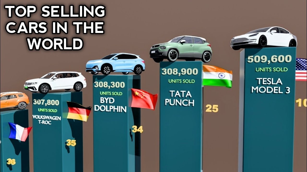 Top 10 Best-Selling Cars in the 😱 World 2025 🌍| MUST WATCH