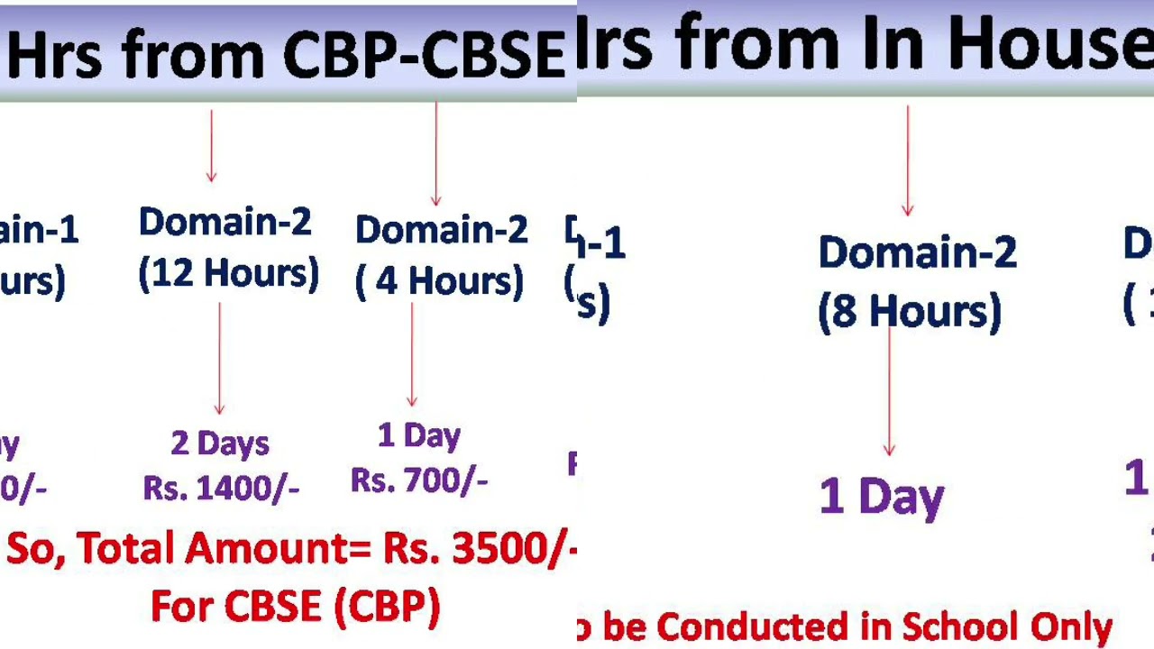 Teachers training 2025-26| CBSE CBP Training|In house training| 50 HOURS of training|25 CBP| Domain