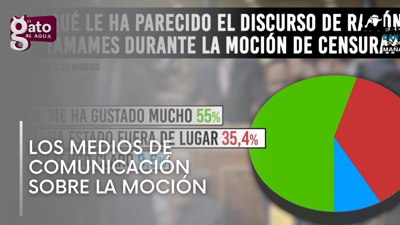 Alba Vila: &ldquo;Los medios han pasado de decir que la moci&oacute;n de censura de un esperpento a defenderla&rdquo;