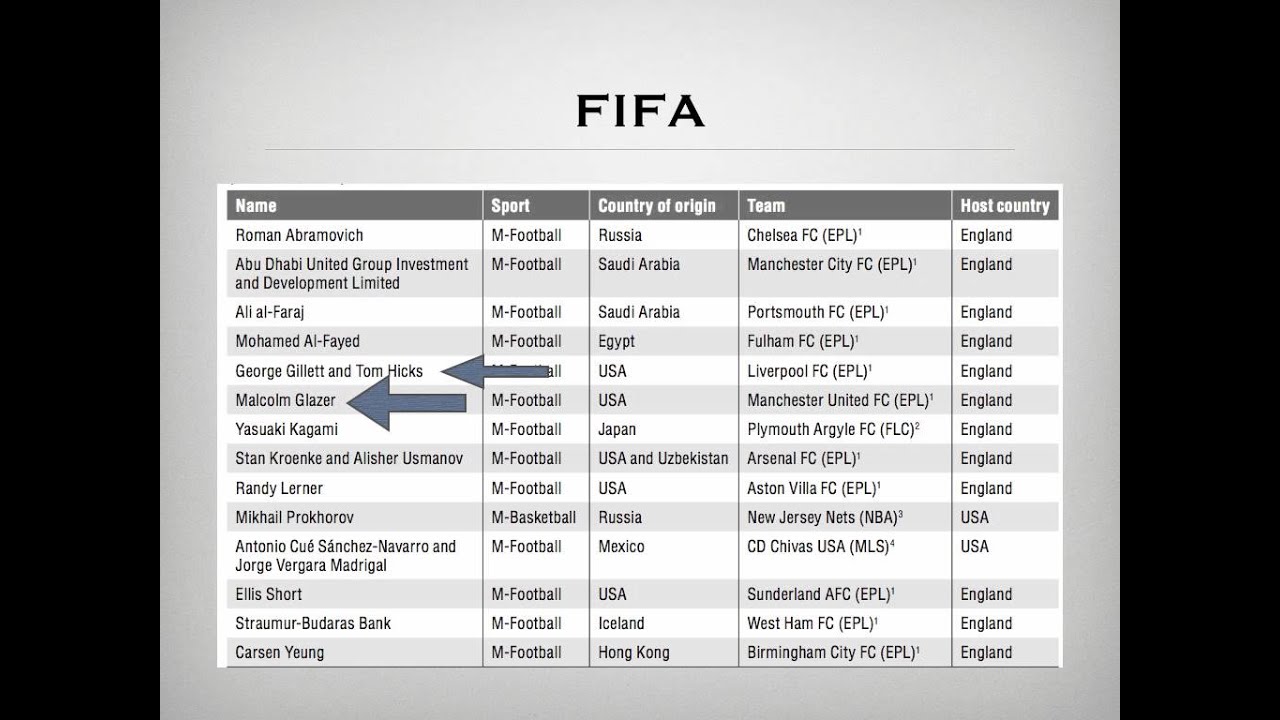 Global Sports Marketing Strategies
