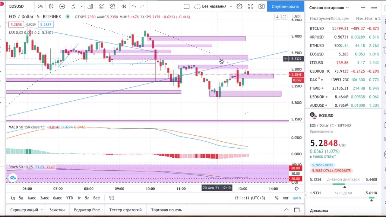 Eos usd 5 минутка торговля внутри дня