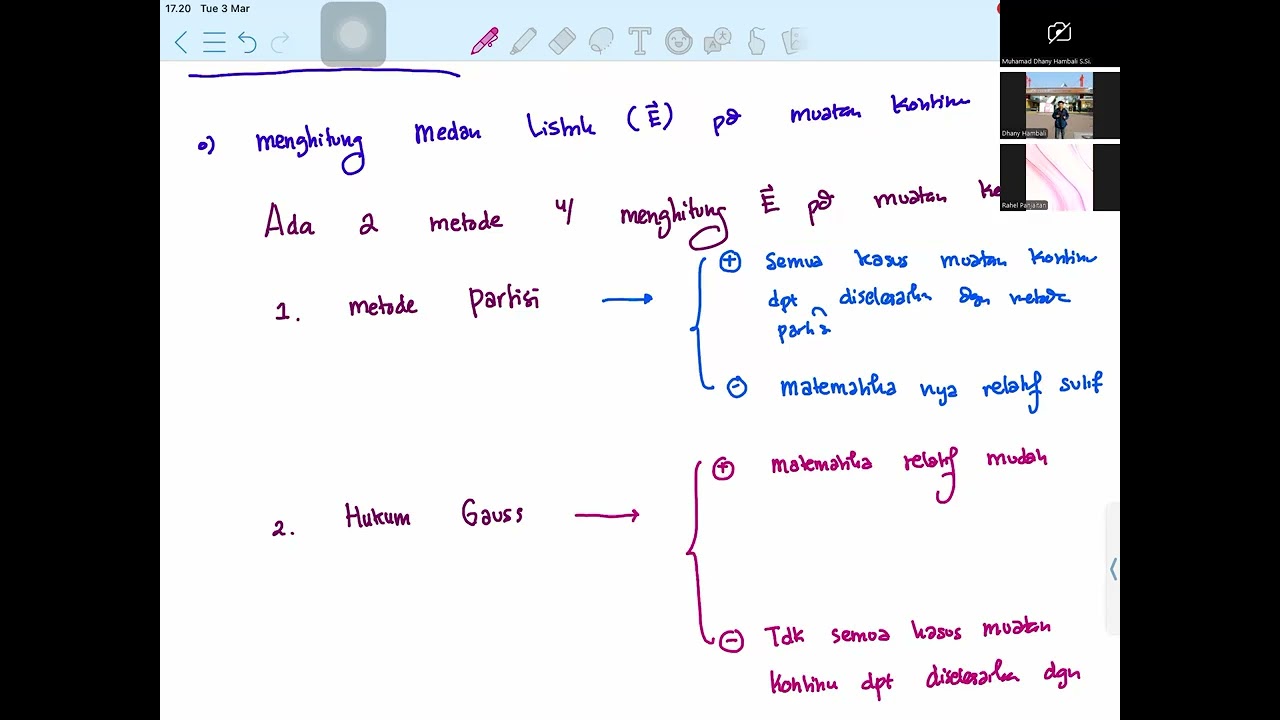 Fisika Dasar_muatan Kontinu_rahel