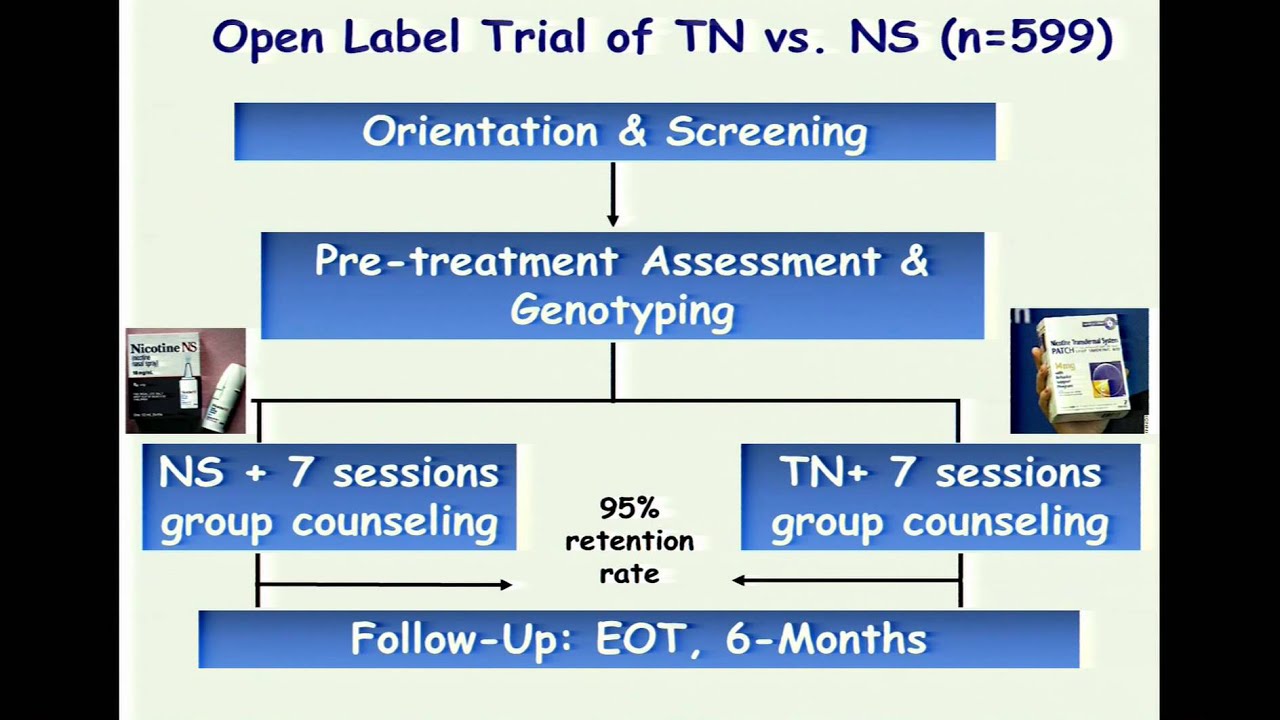 HGP10: Translating Pharmacogenetics Research to Practice: The Case Example of Smoking Cessation