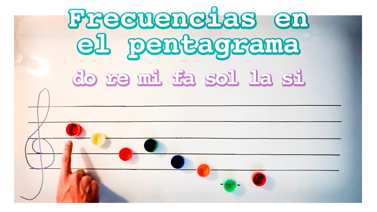 🎼 Cómo leer las notas en un pentagrama
