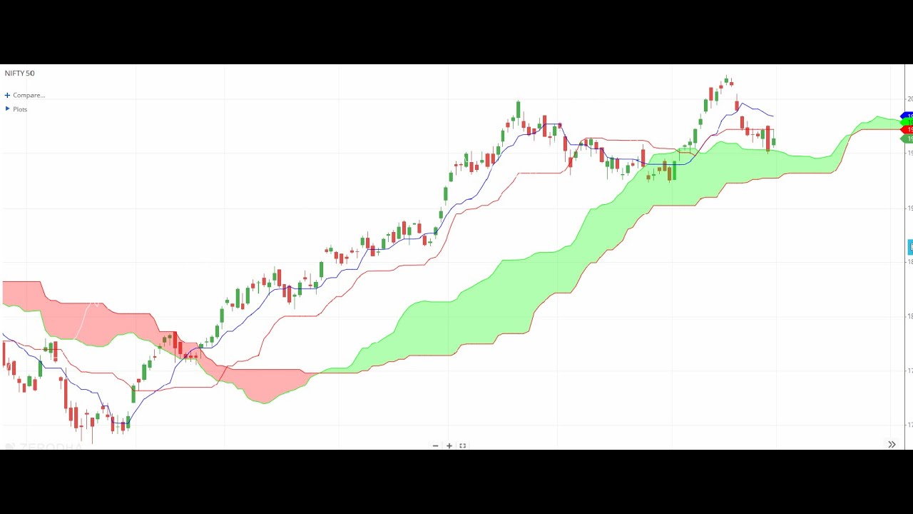 FOREX ANALYSIS(CLOUD)  BY VIRESH SIR ON 14 MARCH 2026