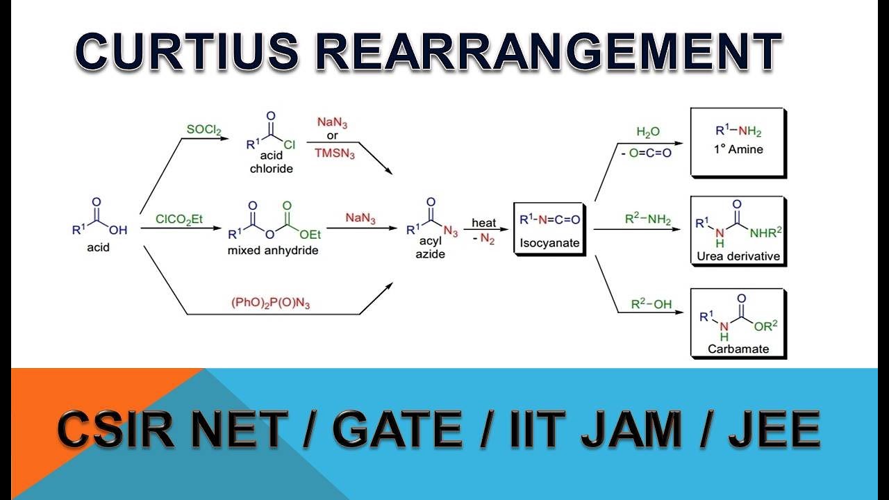 CURTIUS REARRANGEMENT COMPLETE CONCEPT FOR CSIR NET/GATE/IIT JAM/JEE