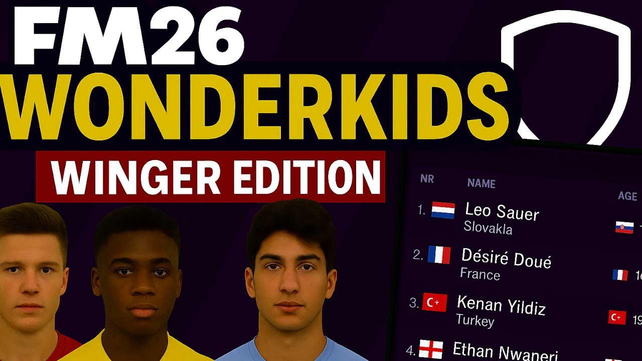 FM26 Wonderkids – Лучшие игроки фланговой защиты, крайние нападающие и центральные нападающие
