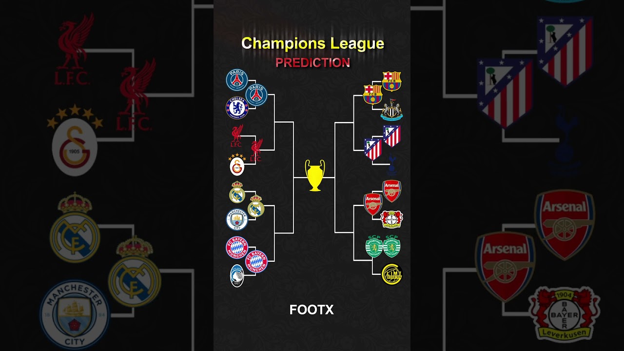 Champions League Prediction🔥#football