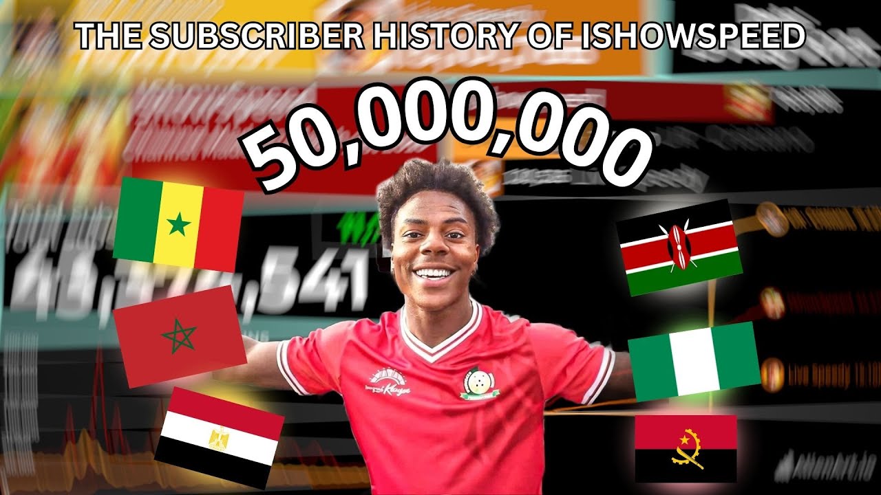 The Subscriber History Of IShowSpeed - 50 MILLION