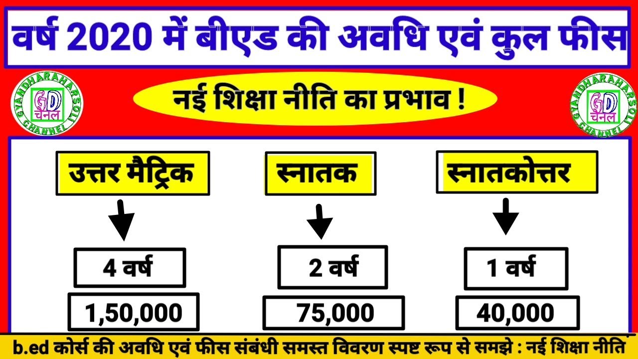 Bed Course fees & Duration in 2020/नई शिक्षा नीति में b.ed पाठ्यक्रम की कुल फीस एवं कुल अवधि