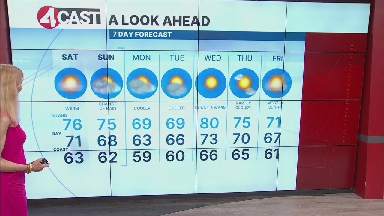 San Francisco Bay Area Weather April 5, 2025