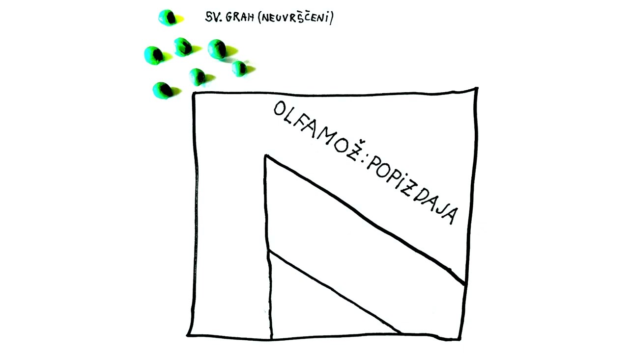 Olfamož - Sv. Grah (neuvrščeni)