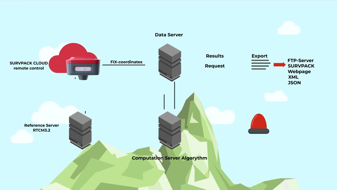 SURVPACK GNSS Monitoring Solution