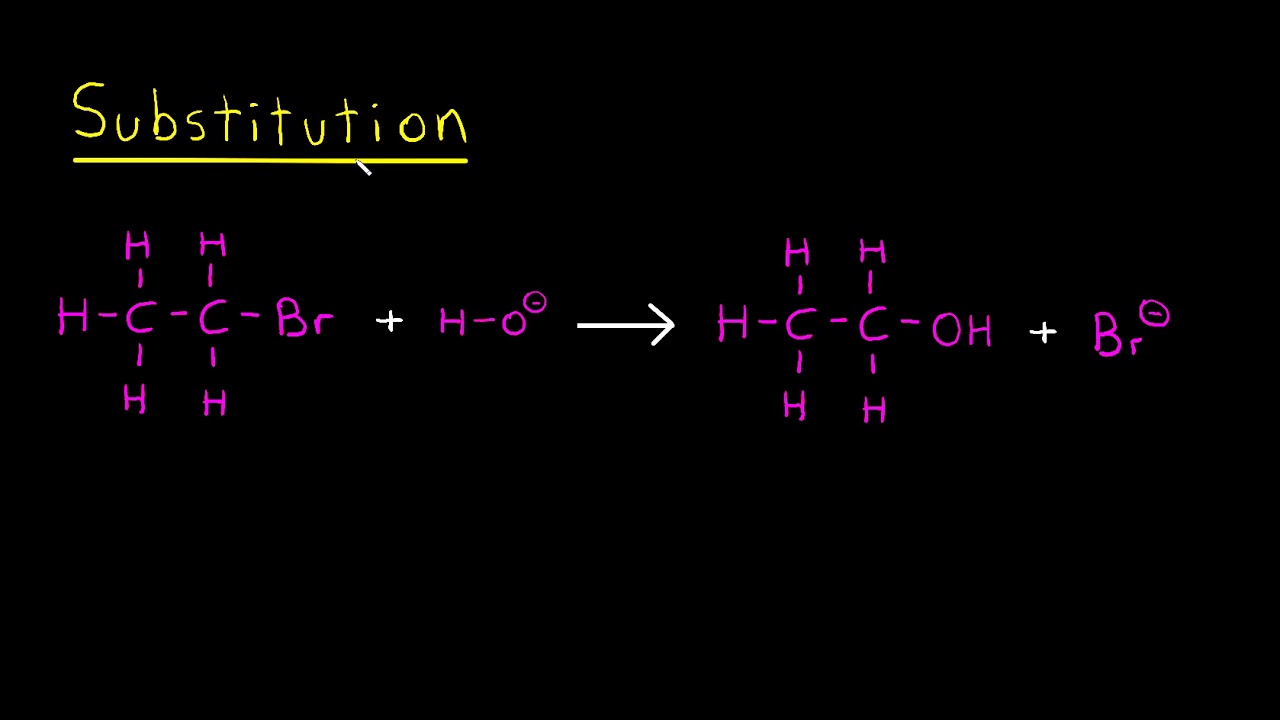Les catégories de réaction en chimie organique  (addition, élimination, substitution, réarrangement)