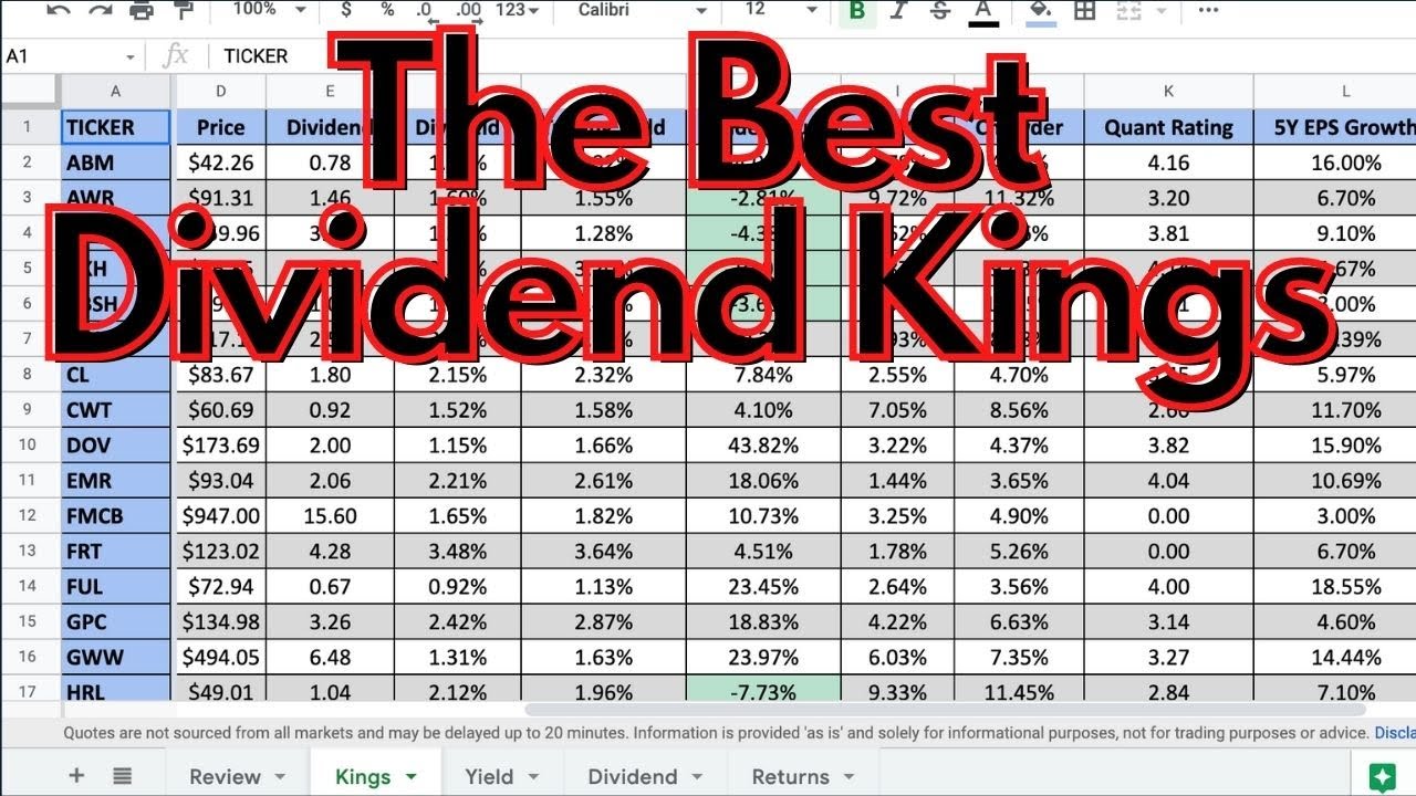 The Best Dividend Kings Right Now!