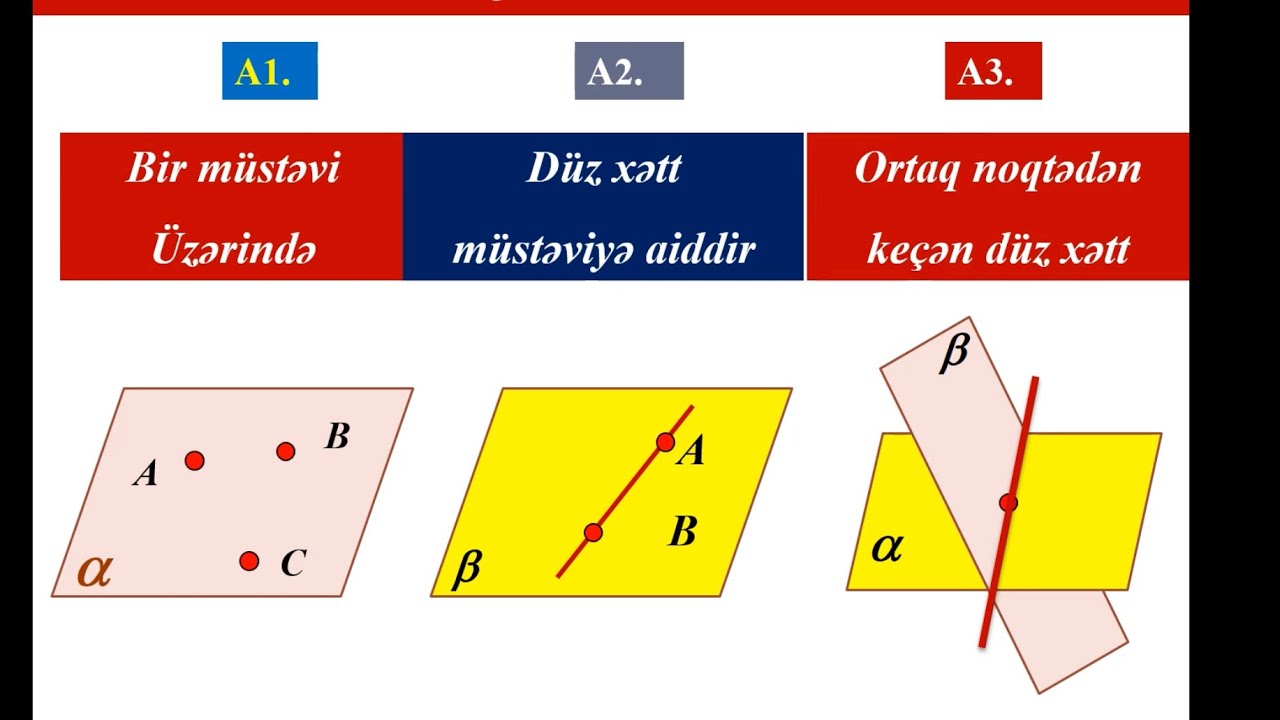 Fezada duz xetler ve musteviler 2hisse Test toplusu (seh 214 , 1-44)