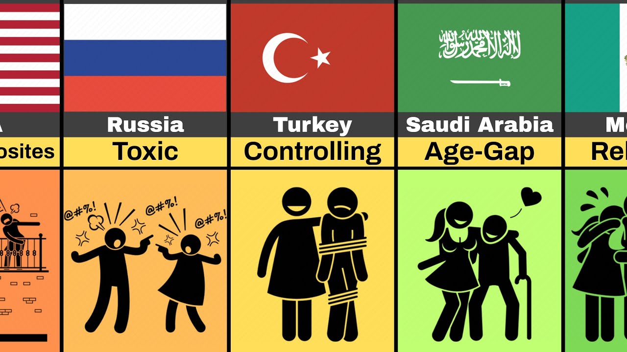 Types of Relationships From Different Countries