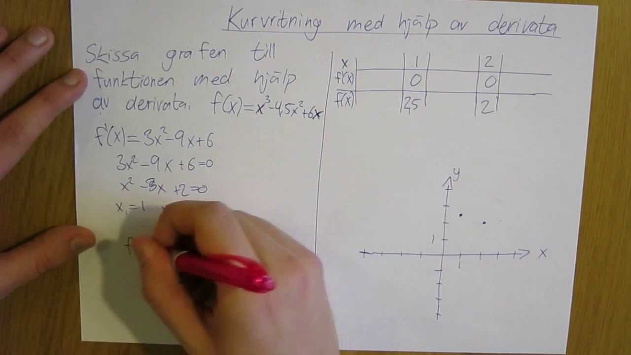 Kurvritning med hj&auml;lp av derivata