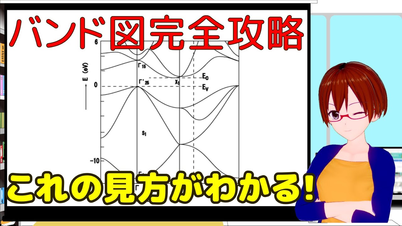 【#StayHome】固体物理連続講義出張版「バンド図の見方１-バンド図とは？-」【VRアカデミア】