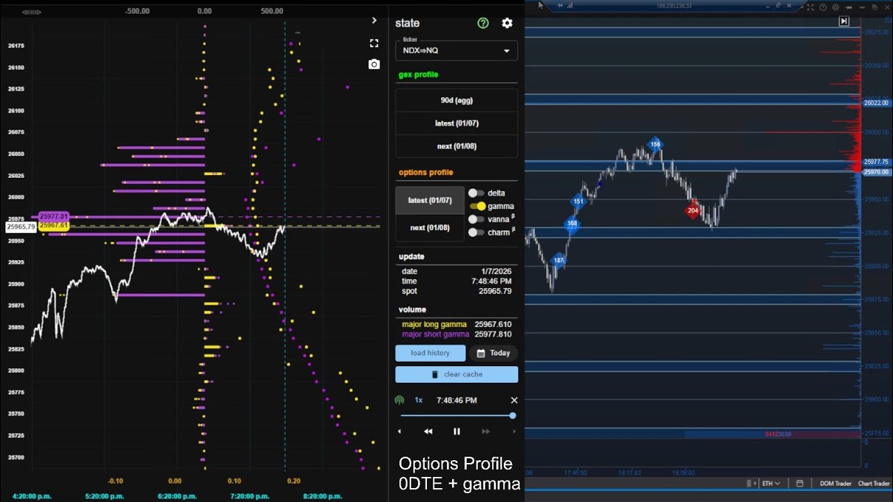 NQ/NDX 24/5 Live Trading Feed: 0DTE Gamma, Big Trades, Magic Zones