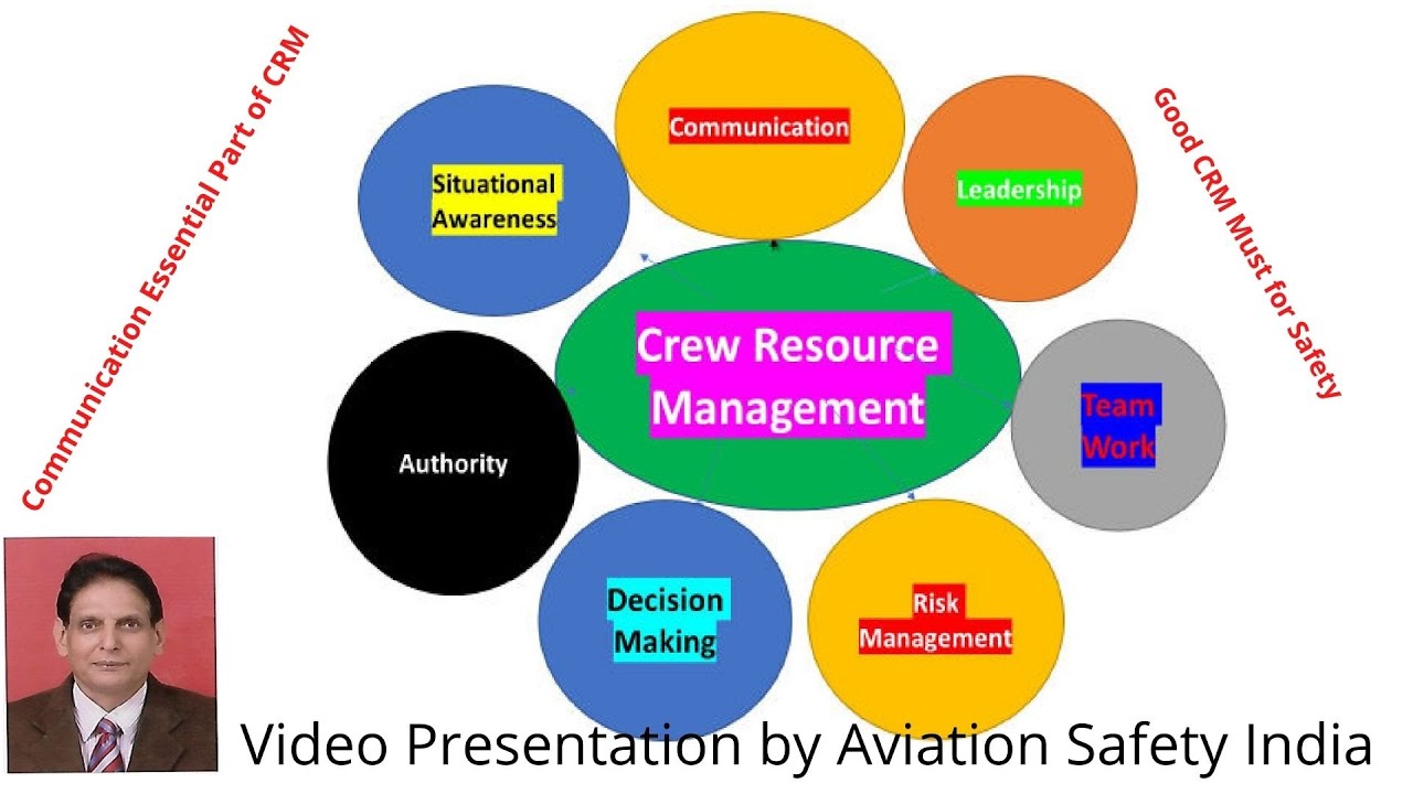 Crew Resource Management-Importance of Communication