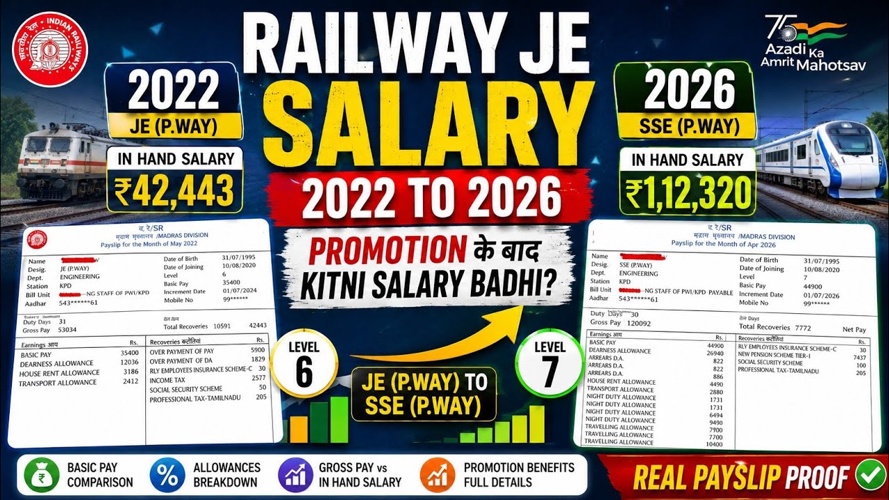 Railway JE Salary 2022 to 2026 💸 | Salary Growth After Promotion?| Full Salary Slip Analysis