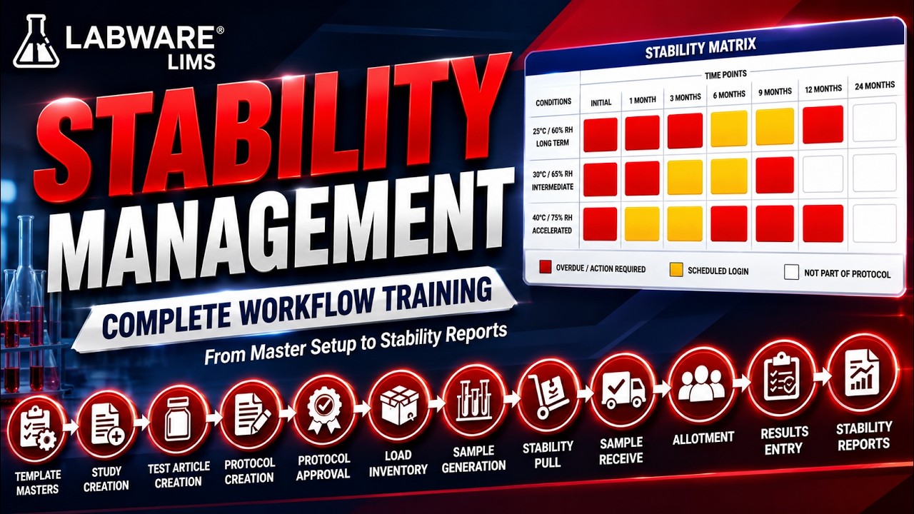 LabWare LIMS Stability Management Training | Complete Workflow Step by Step