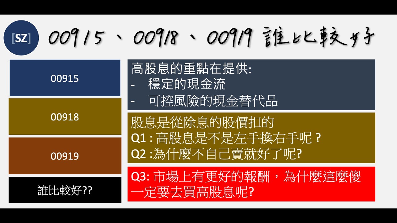 00919真的比較好嗎？三檔9系列ETF比較 (00919、00918 和 00915)