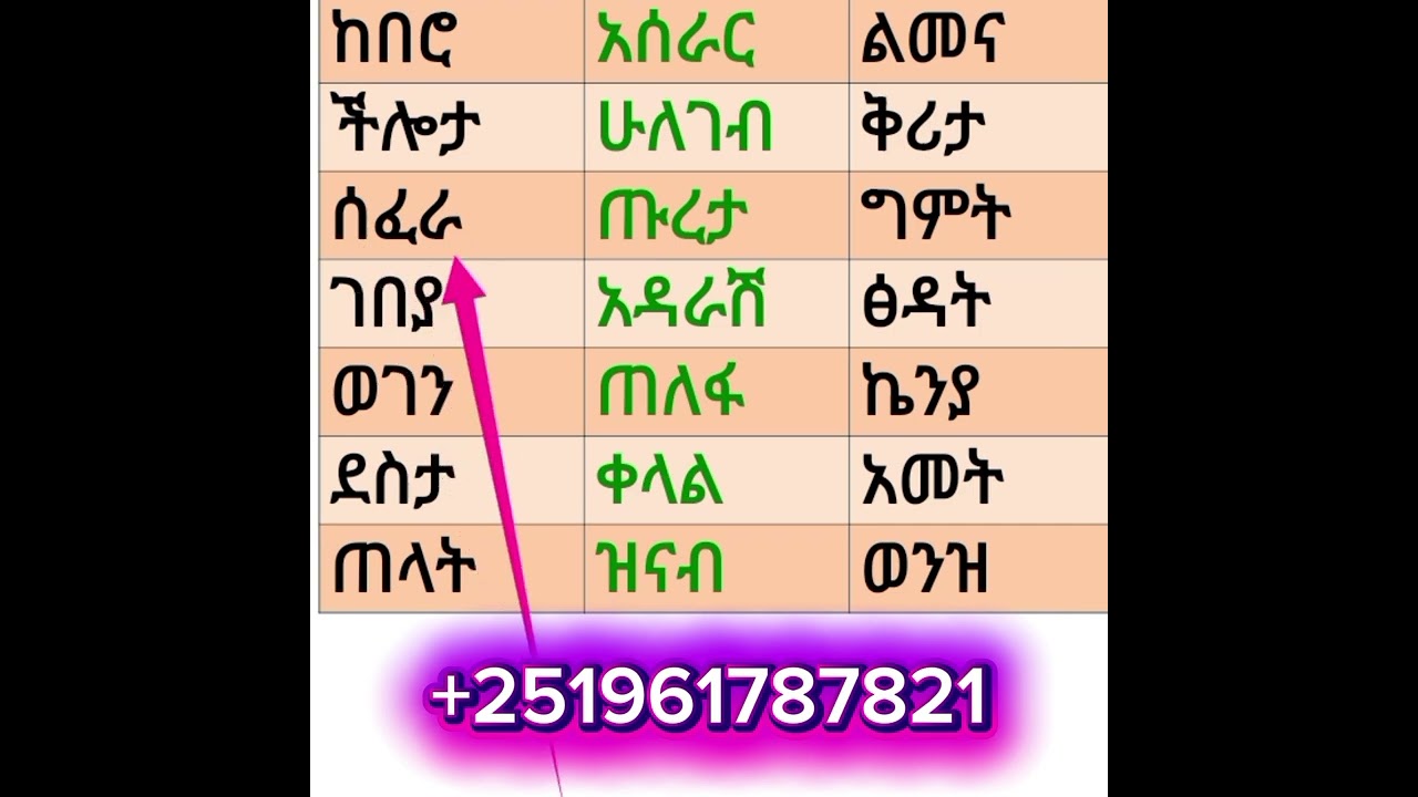 የጀማሪዎች የአማርኛ ፊደላት ቃላት ምስረታ!!!
