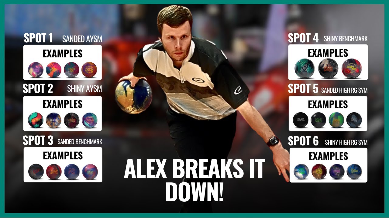 How to Build Your Arsenal Like a Pro | USBC Open Championships Tips for Equipment | Storm Bowling
