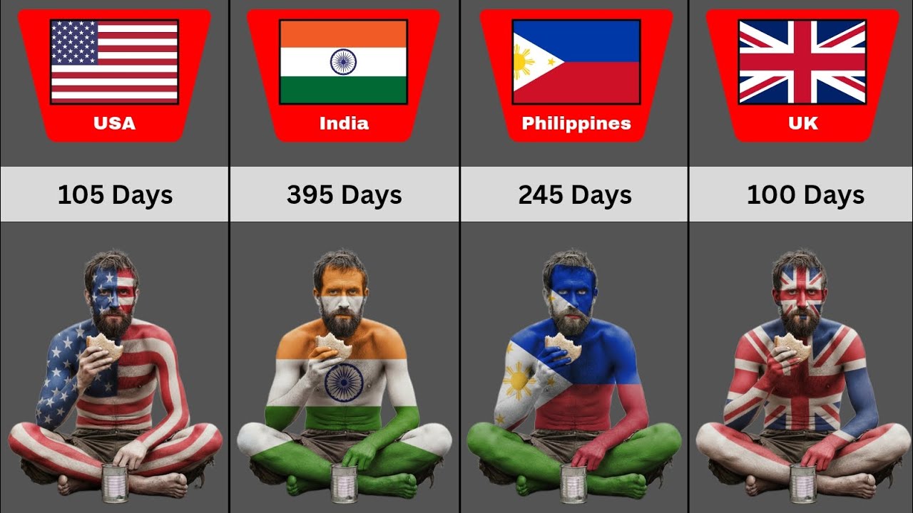 How Long Could Your Survive With Just $1000 Dollars In Different Countries
