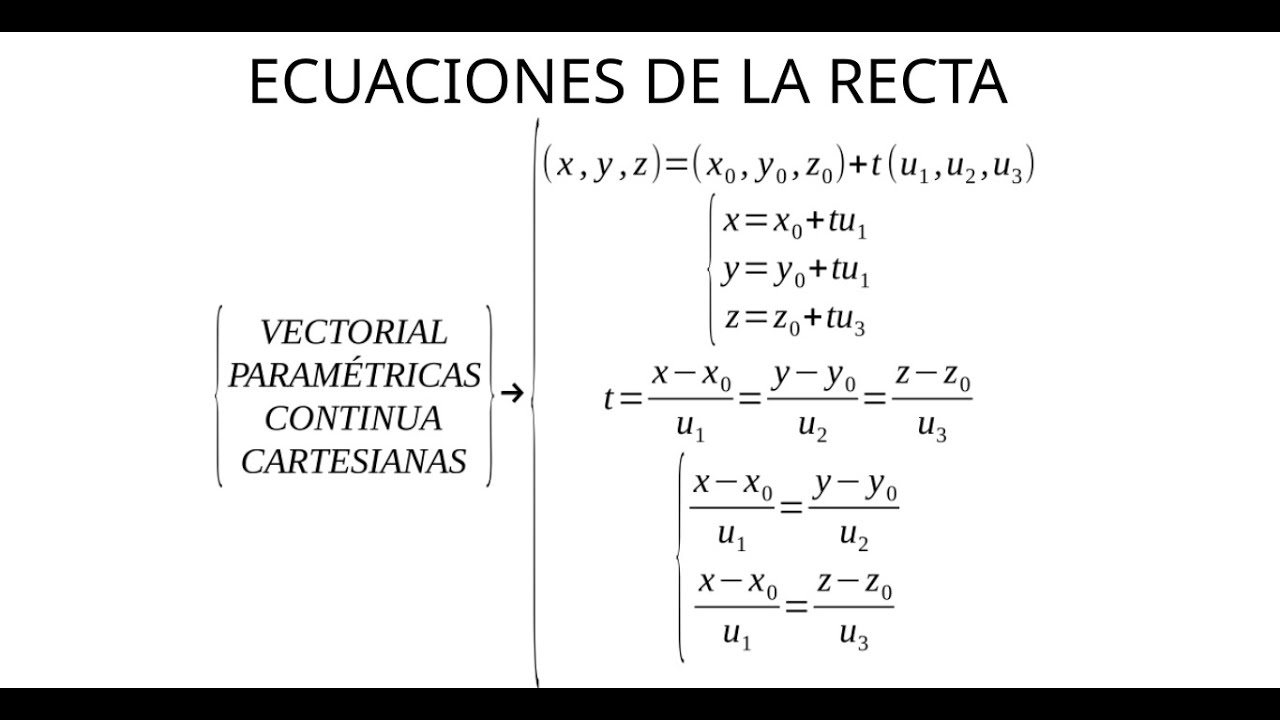 Ecuaciones de la recta en R3