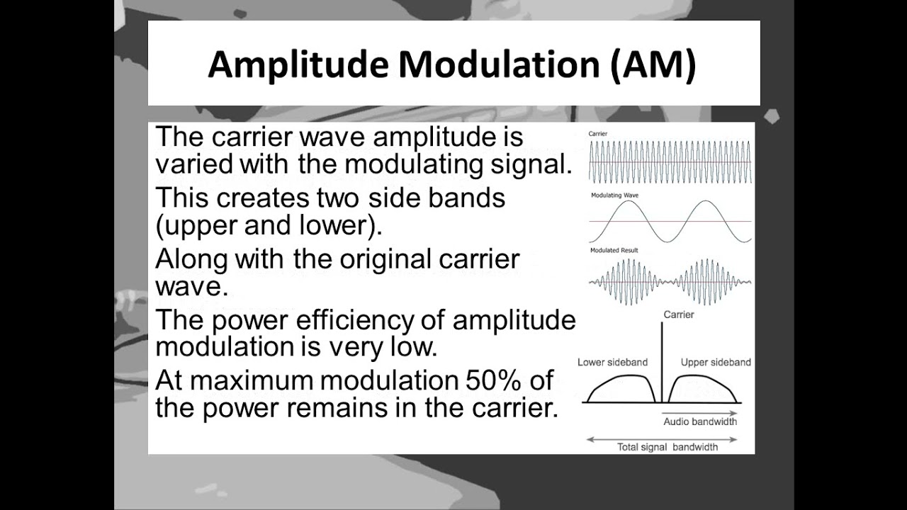 Frequency translation and modulation techniques