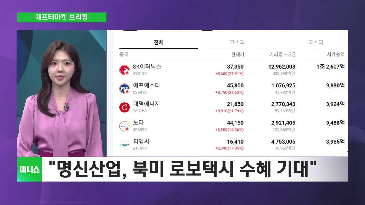[애프터마켓 브리핑] '네 마녀의 날' 코스피 약세 마감