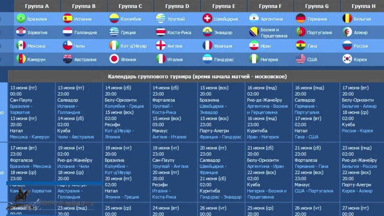 На чемпионате мира-2014 в Бразилии Российская команда сыграет в группе H