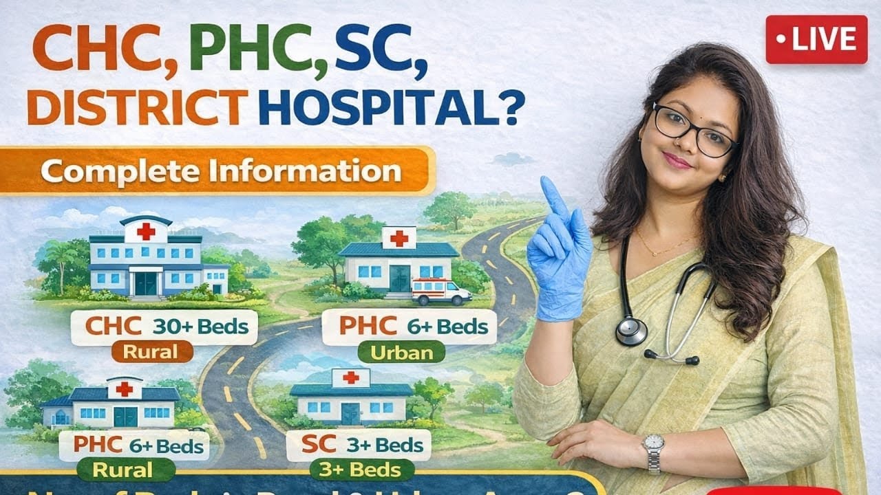 Part 1👀Sub-centre, primary health Care, community health centre,community hospital ka full video 
