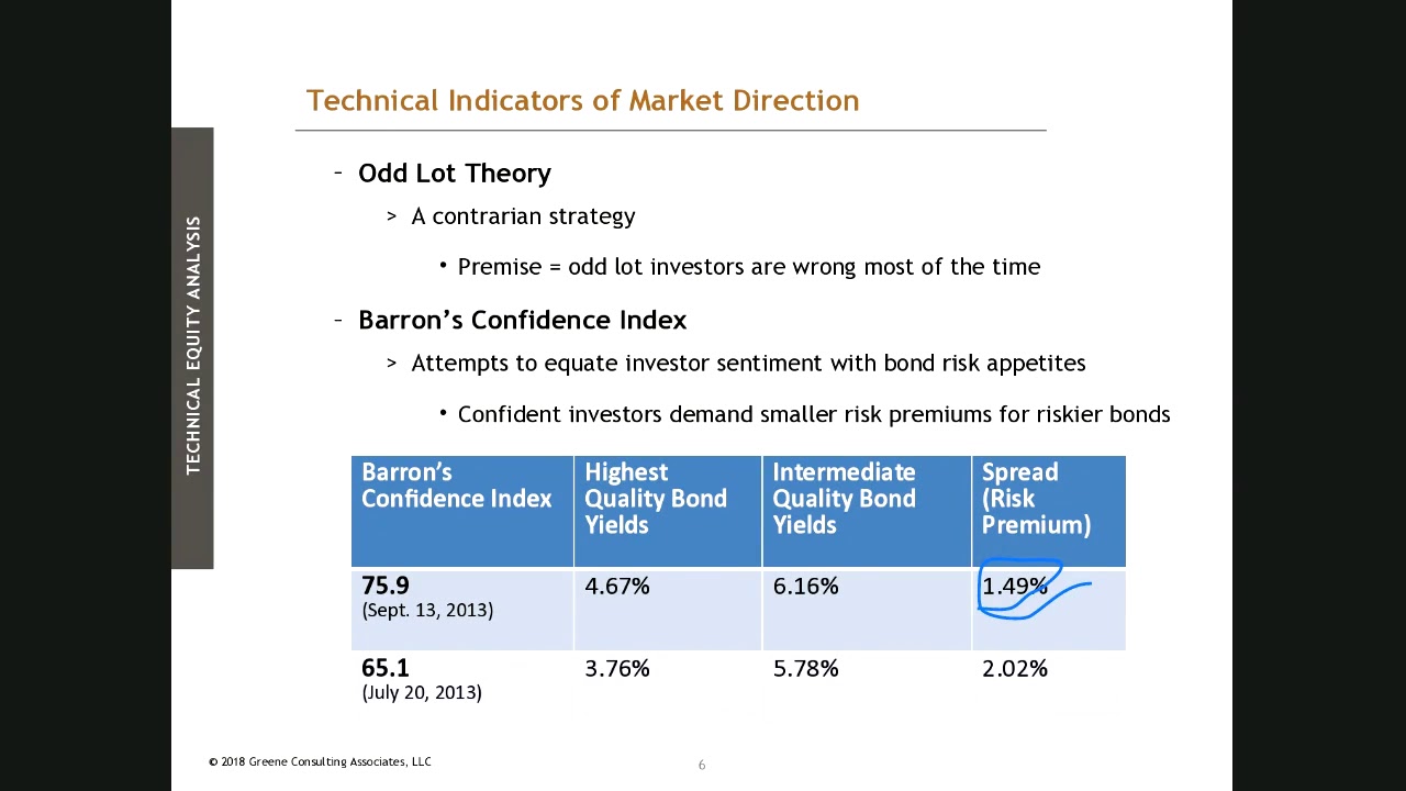 Investments 2 Video