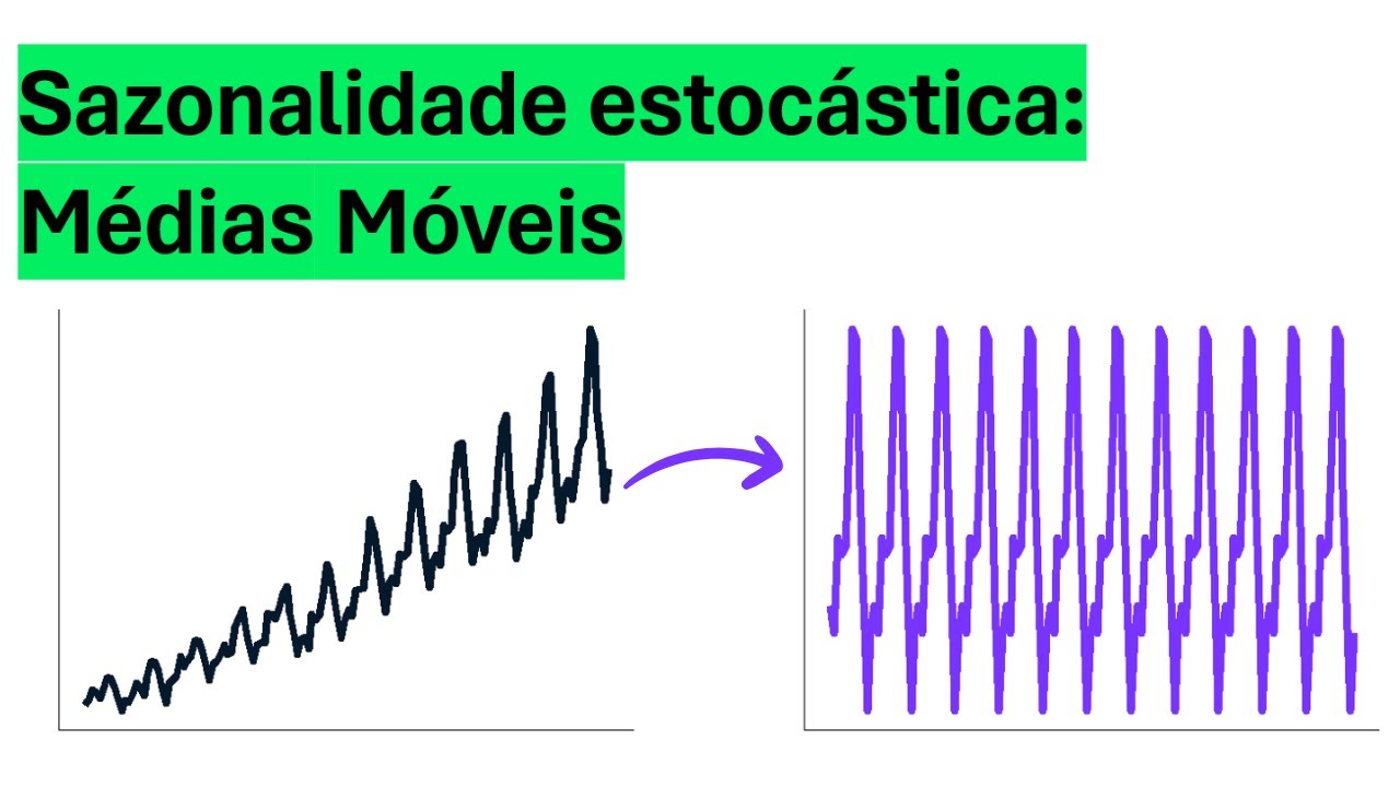 Sazonalidade estocástica - Método das Médias Móveis