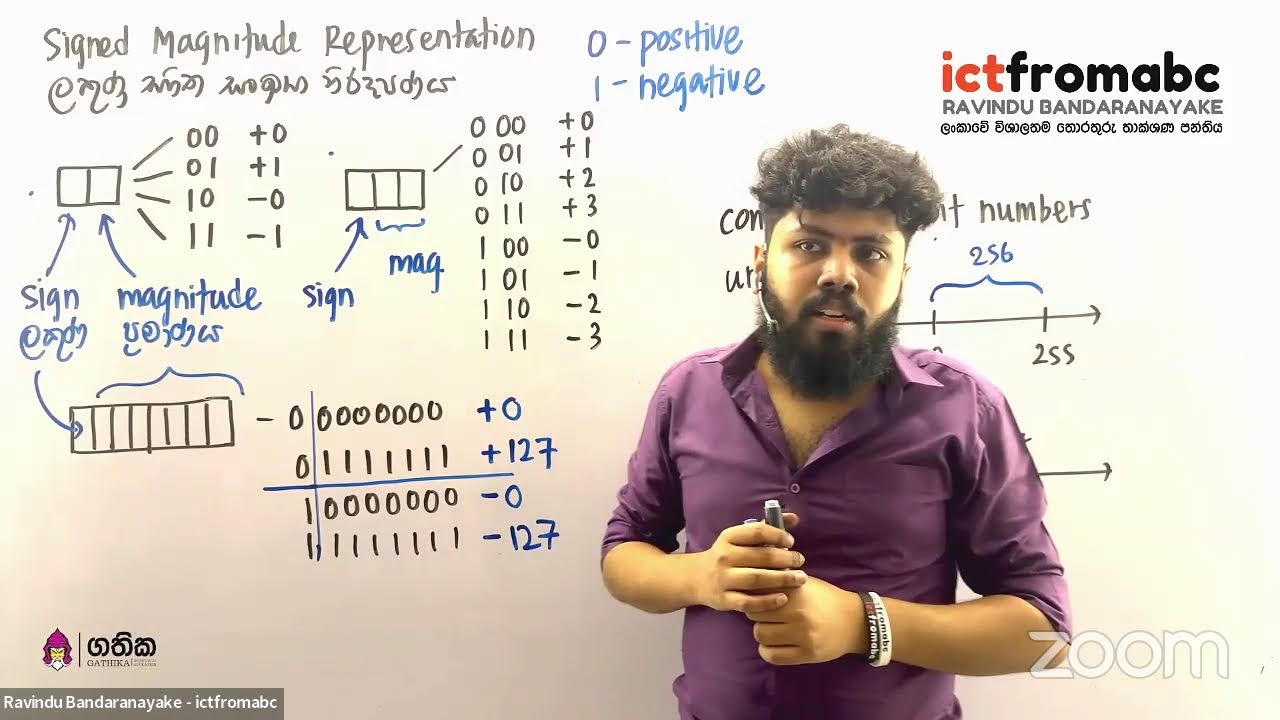 Signed Magnitude Vs Unsigned Magnitude Method - ලකුණු සහිත සහ ලකුණු රහිත සංඛ්‍යා නිරූපණය