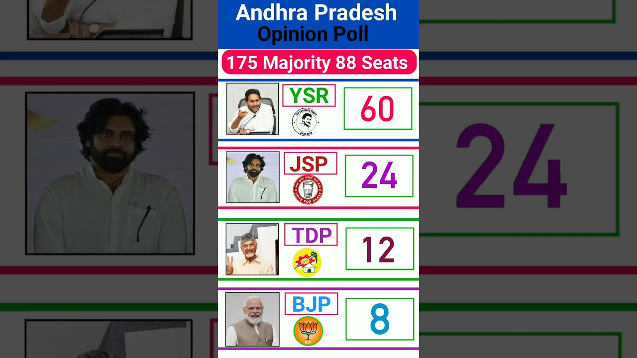🗳️ Andhra Pradesh Opinion Poll 2026: A Mega Comeback?🔥🚨😱#tdp #jsp #ysrcp #bjp